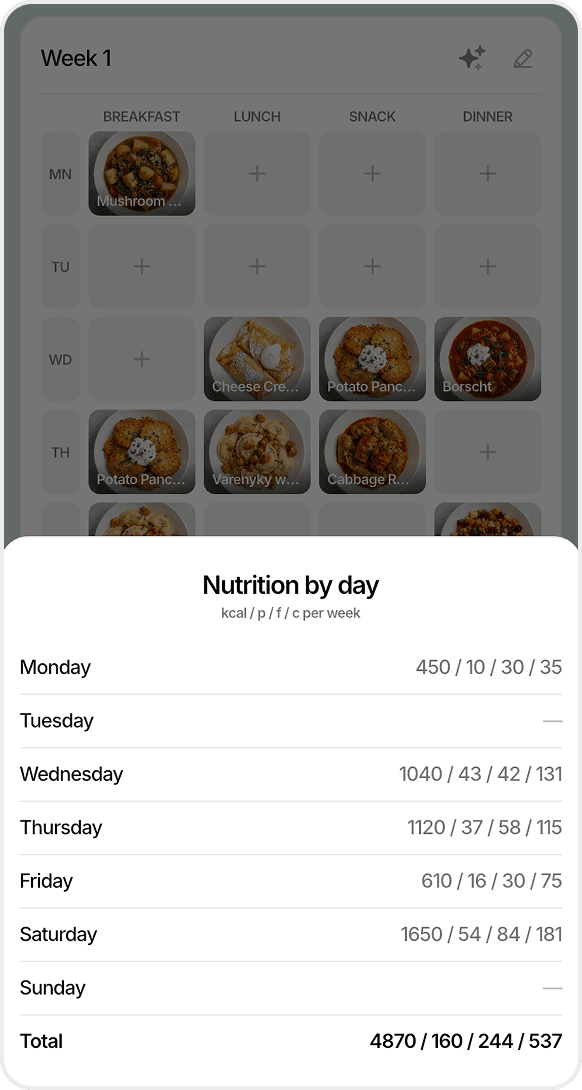 FoodsPlans week view